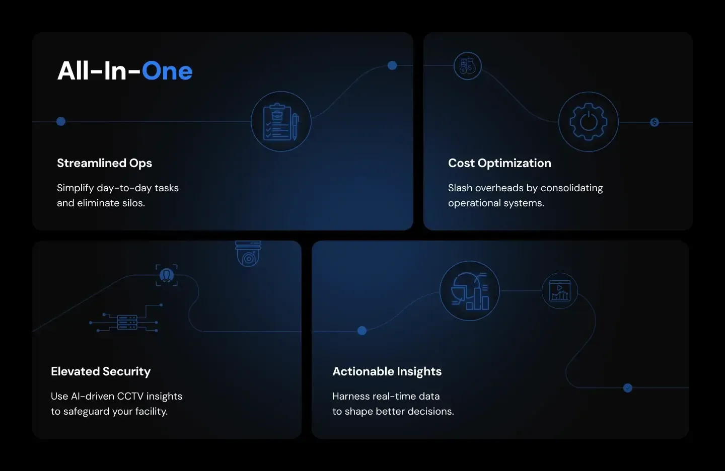 All-in-one panel for streamlined ops, cost, security, and actionable insights
