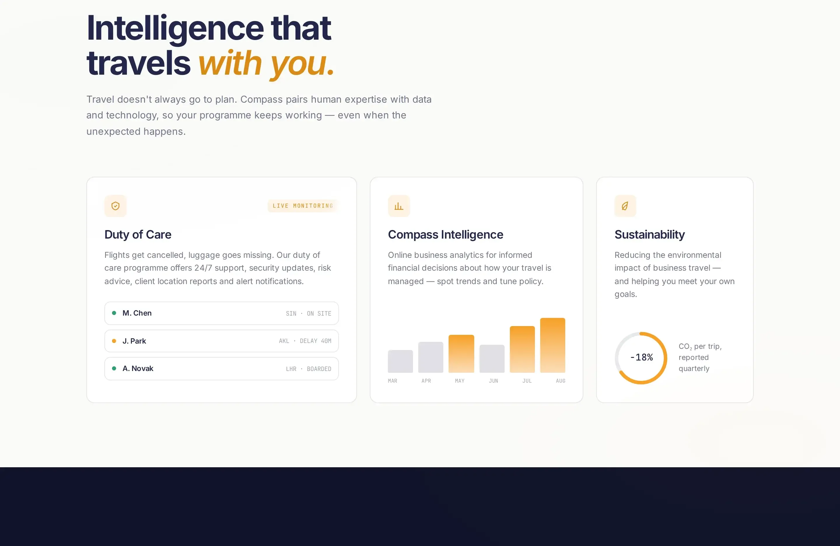 Three insight cards for live traveller monitoring, spend analytics, and sustainability